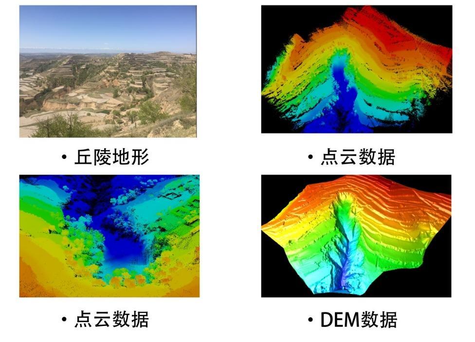 科研勘察与测绘