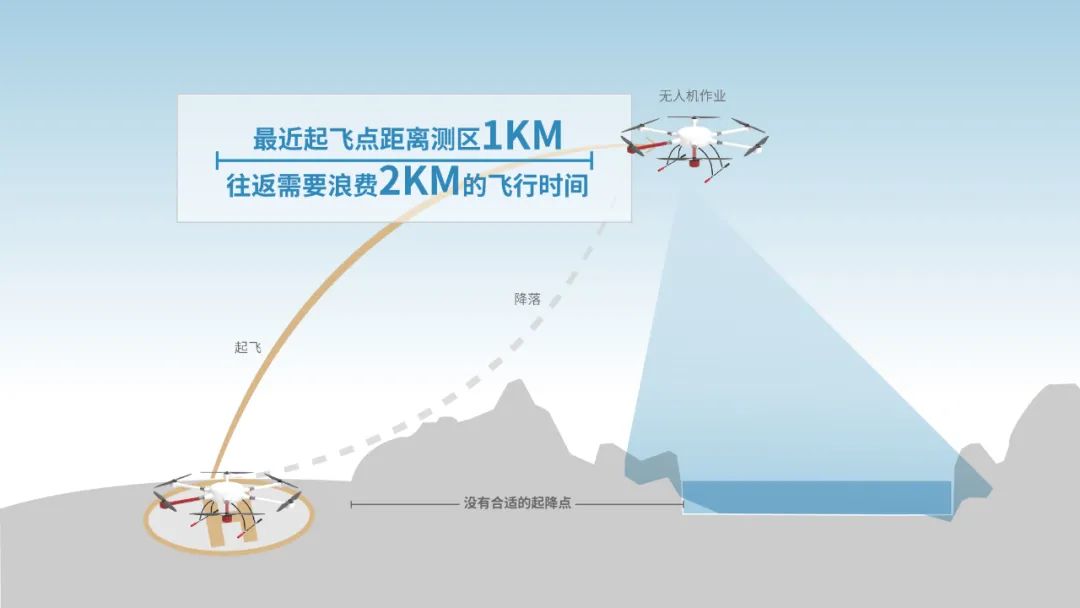 洞庭湖测绘项目外业环境